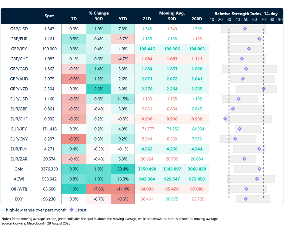 FX table