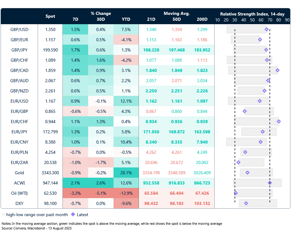 FX table