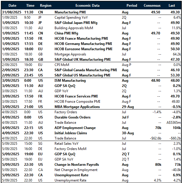 Key global risk events calendar 1 - 5 September 2025