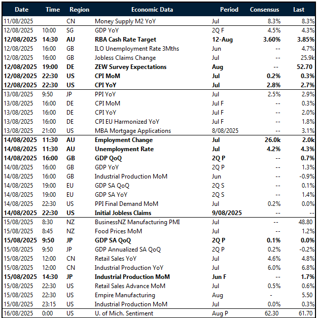 Key global risk events calendar 11 - 16 August 2025