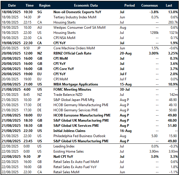 Key global risk events calendar 18 - 22 August 2025