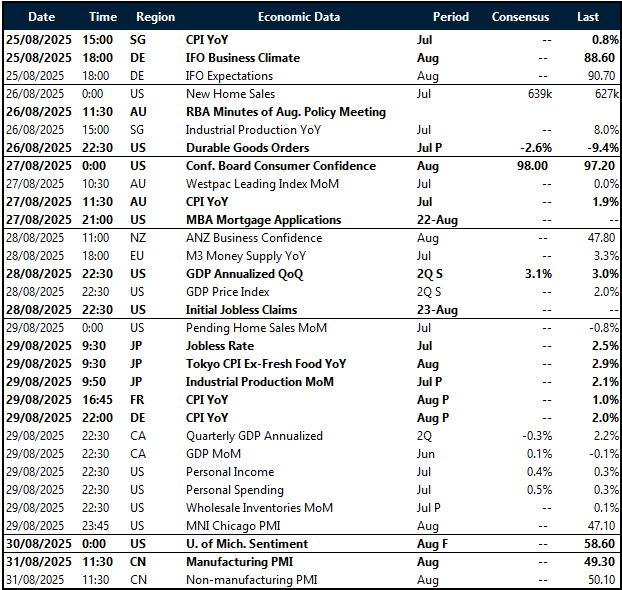 Key global risk events calendar 25 - 31 August 2025