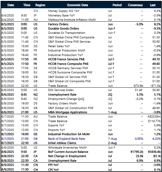 Key global risk events calendar August 4 - 9, 2025
