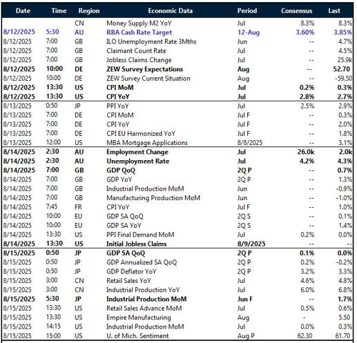 Table: Key global risk events calendar