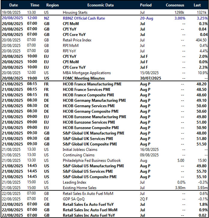 Table: key global risk events calendar