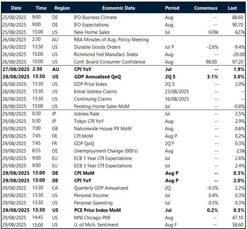 Table: Key global risk events calendar 