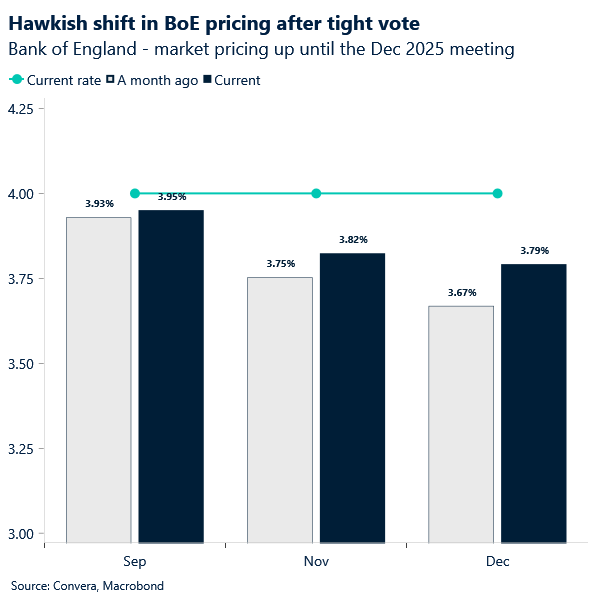 Chart of BoE rate expectations
