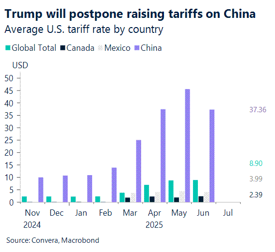 Trump postpones China tariffs 