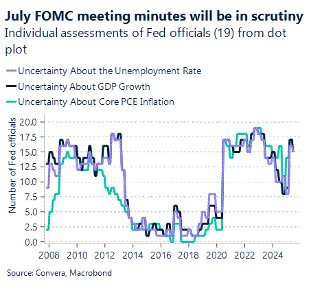 Fed minutes key this week