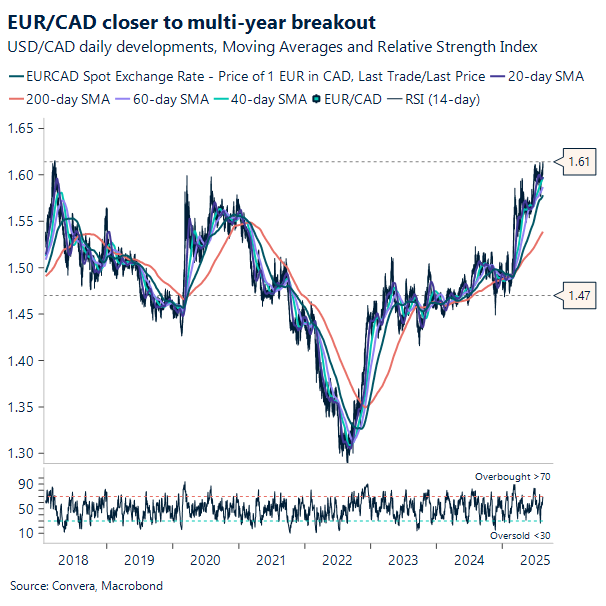 EUR/CAD  closer to multi year breakout