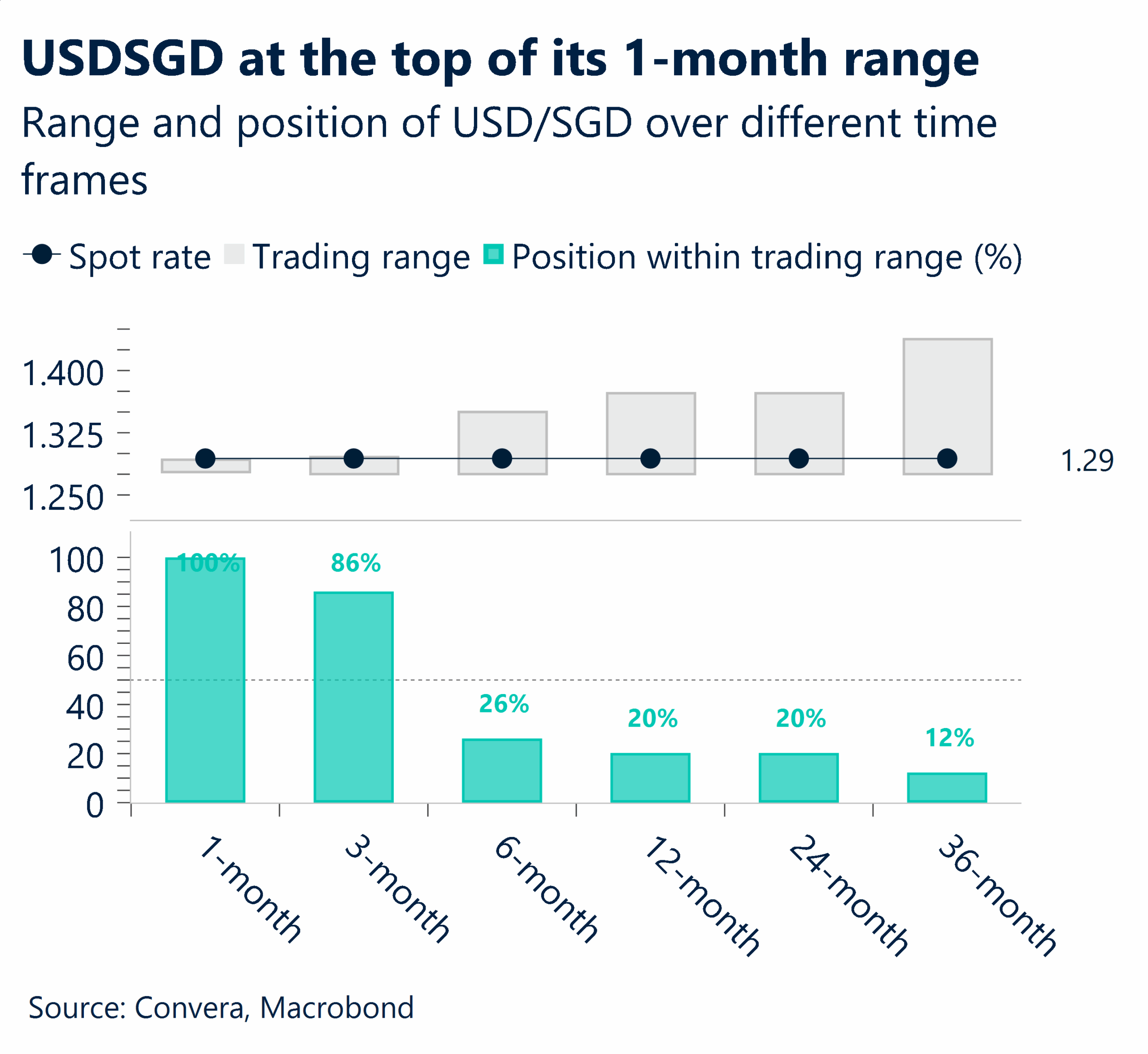 Fed signals discomfort
