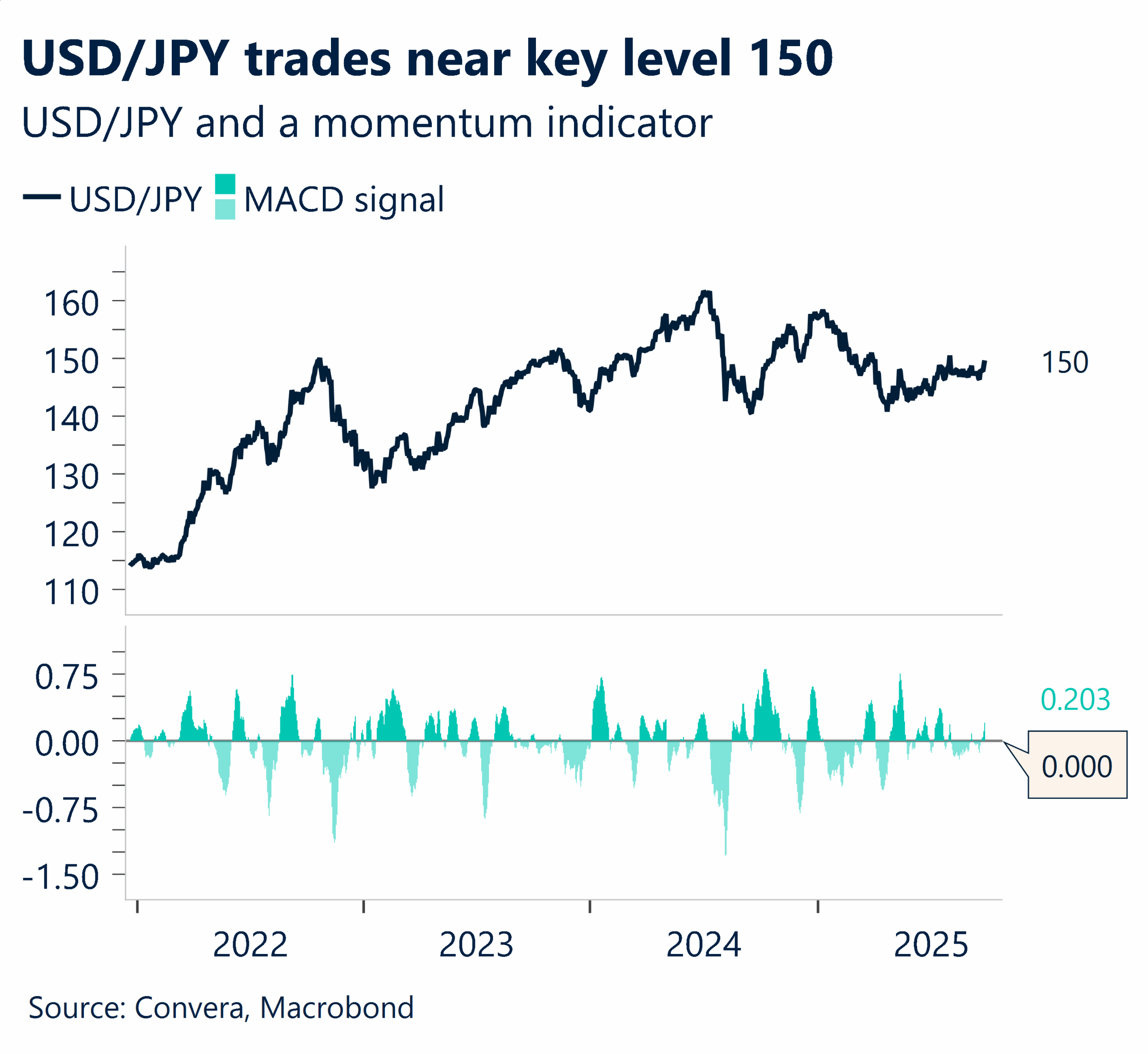 BOJ keeps close watch