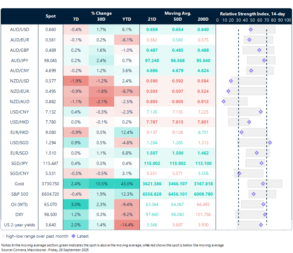 FX table