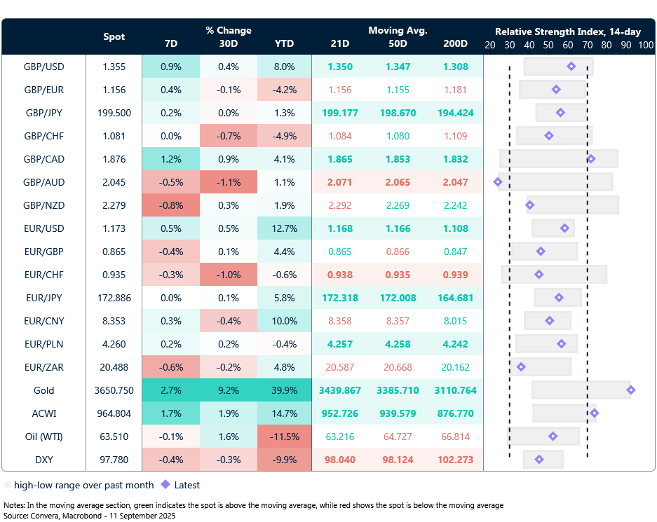 FX table