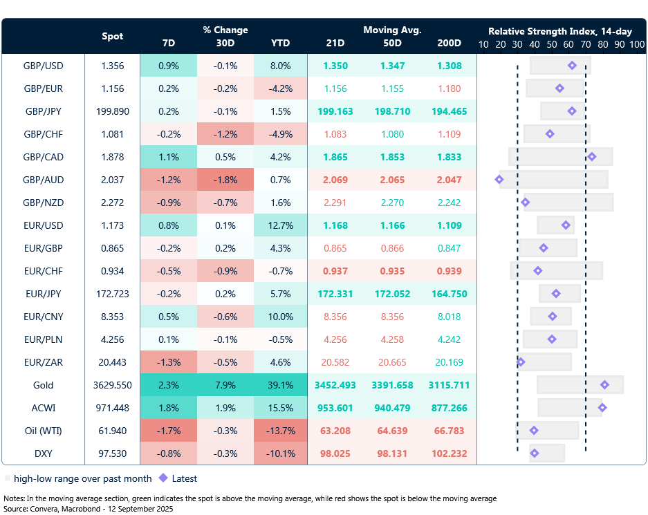 FX table