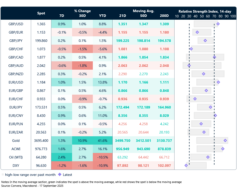 FX table