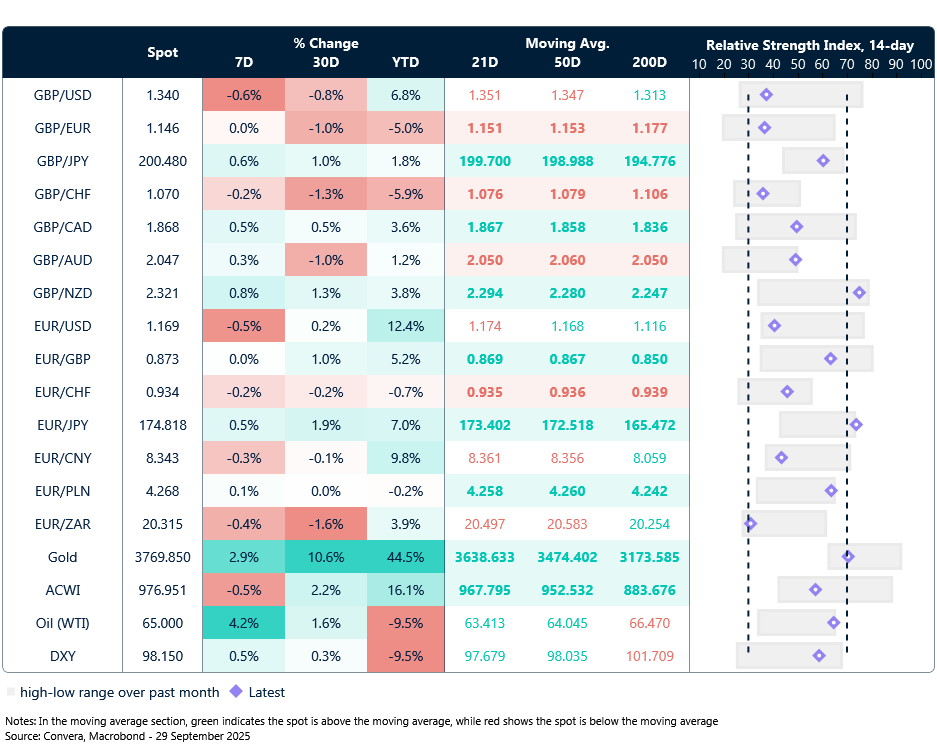 FX table