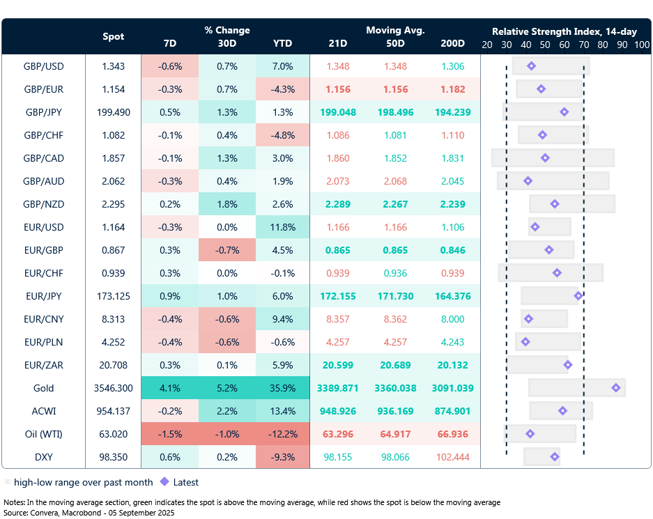 FX table