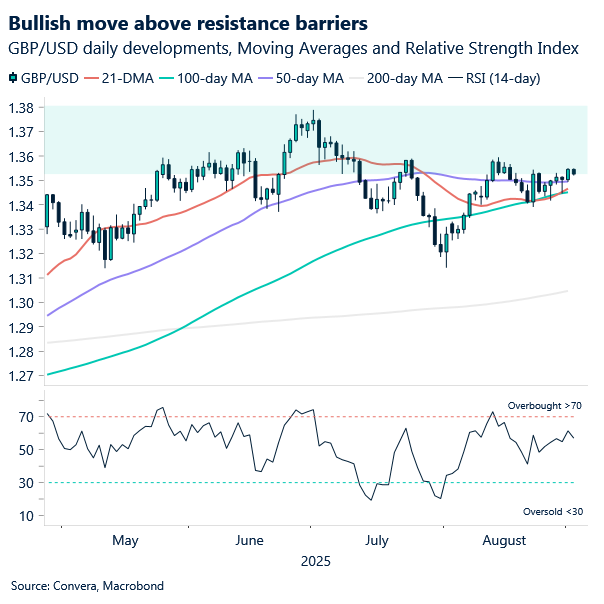 chart of GBP?USD technical setup looking more bullish in the near term