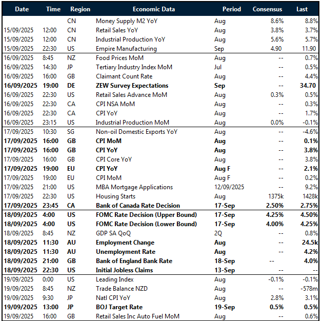 Key risk events Calendar: 15 - 19 September 2025