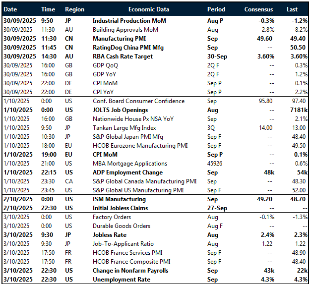 Key global risk events calendar 29 September - 3 October