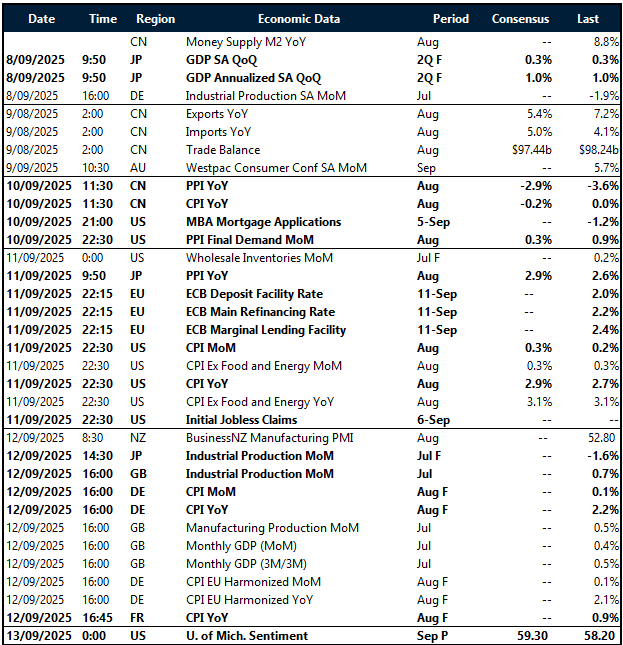 Key global risk events calendar 8 - 13 September 2025