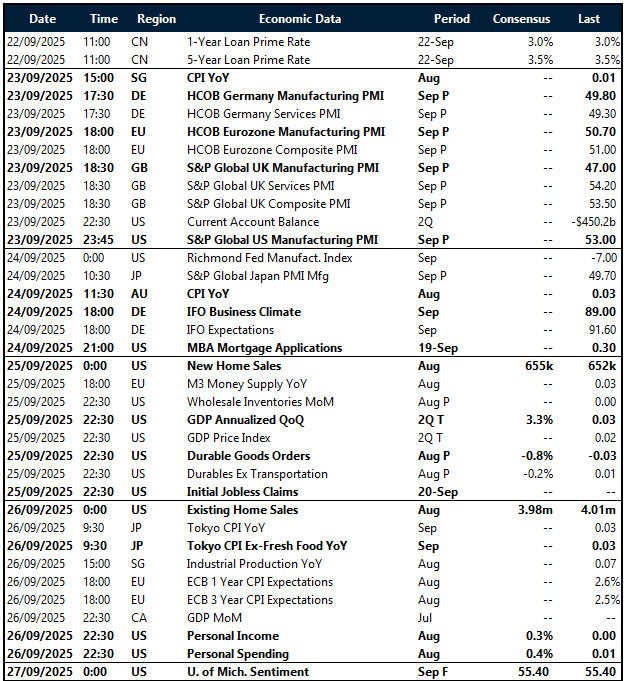 Key risk events calendar 22 - 27 September 2025