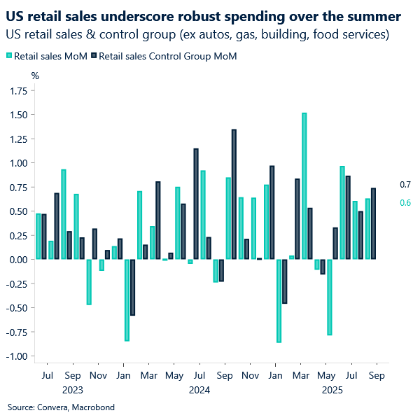 US retail sales underscore robust spending over the summer