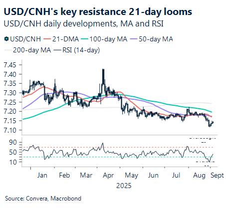 September 2025 chart showing USD/CNH daily developments January - September