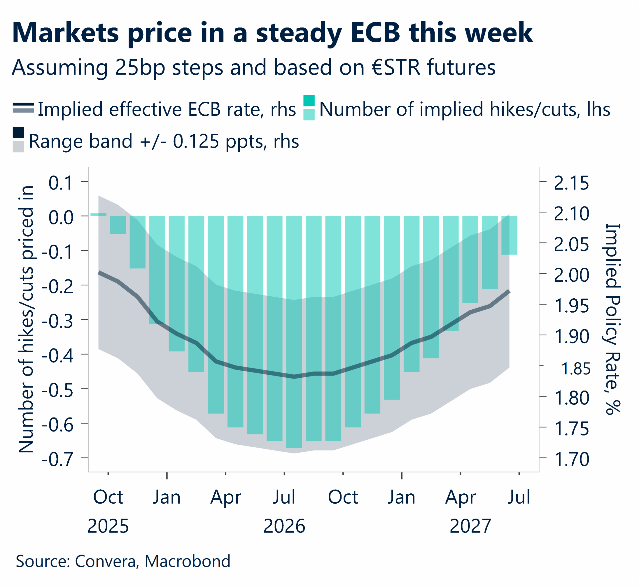 September 2025 chart showing USD/CNH daily developments, moving averages, and RSI