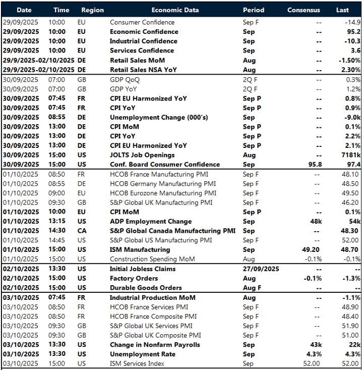 Table: Key global risk events calendar 