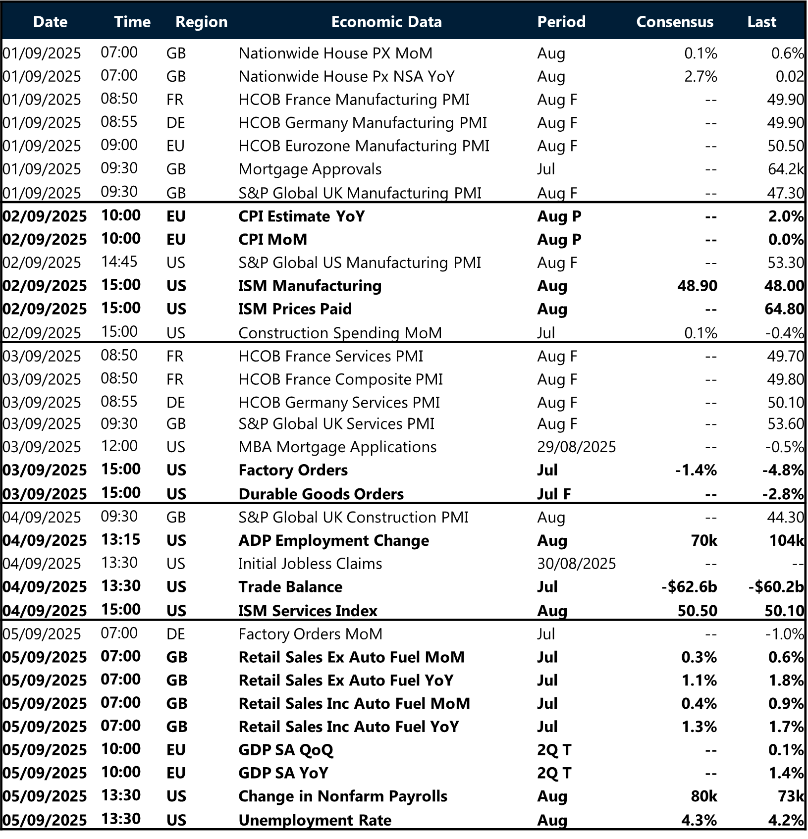 Data calendar 