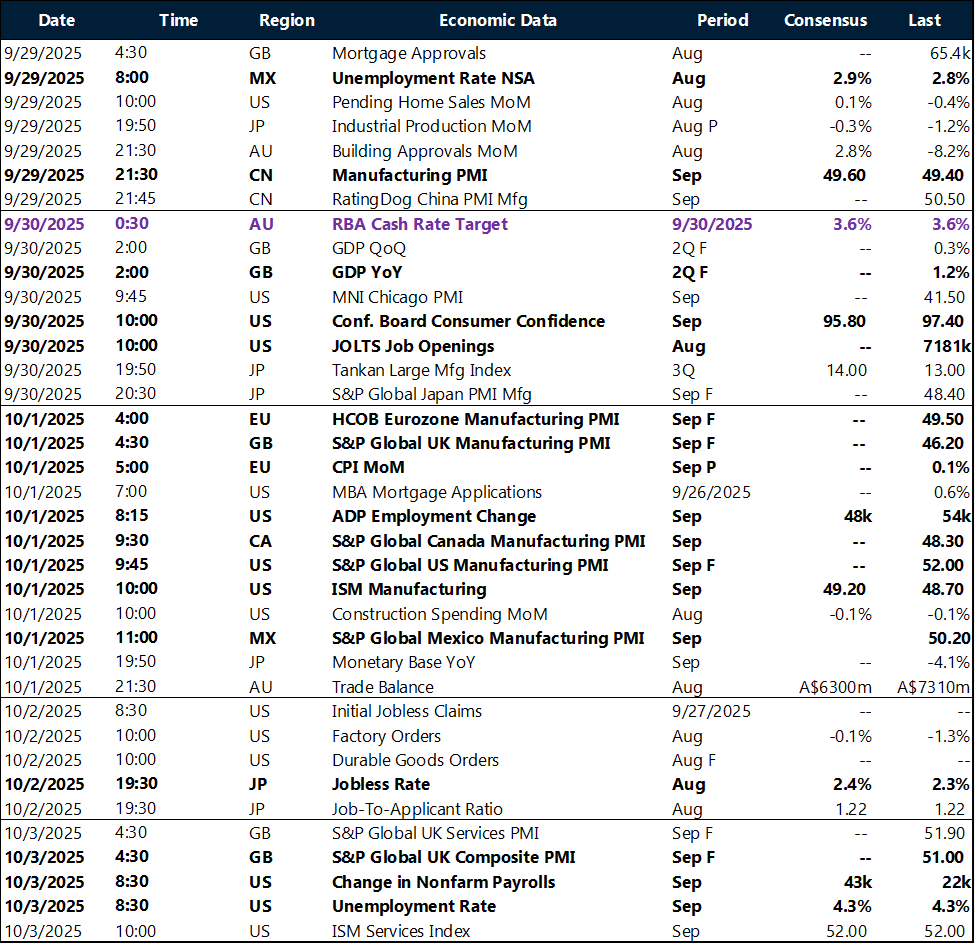 Weekly global macro events