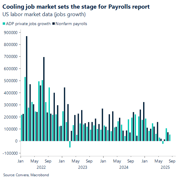 Cooling job market sets the stage for payrolls report
