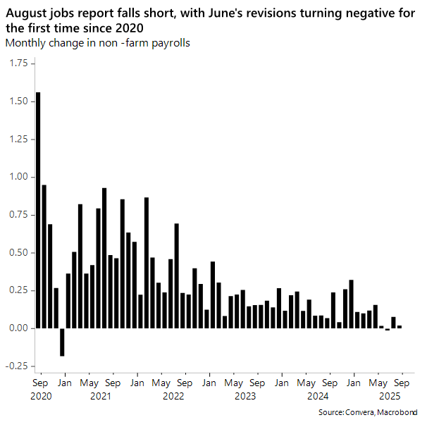 August jobs report falls short