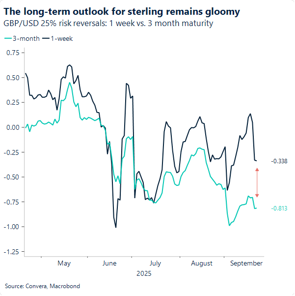 The long-term outlook for sterling remains gloomy
