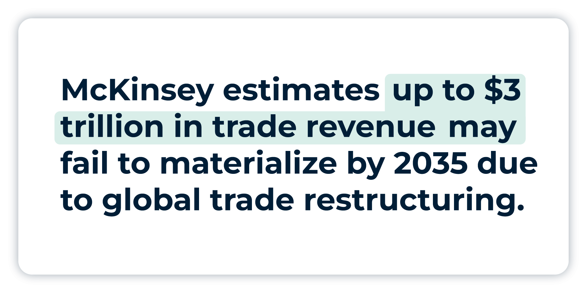 Pullquote: McKinsey experts estimate that up to $3 trillion in trade revenue may fail to materialize by 2035 due to this global trade restructuring. 