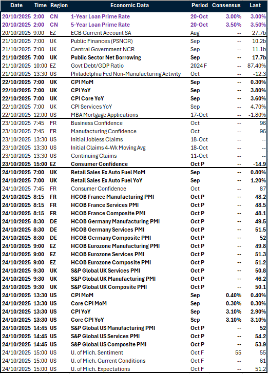 Table of key global risk events