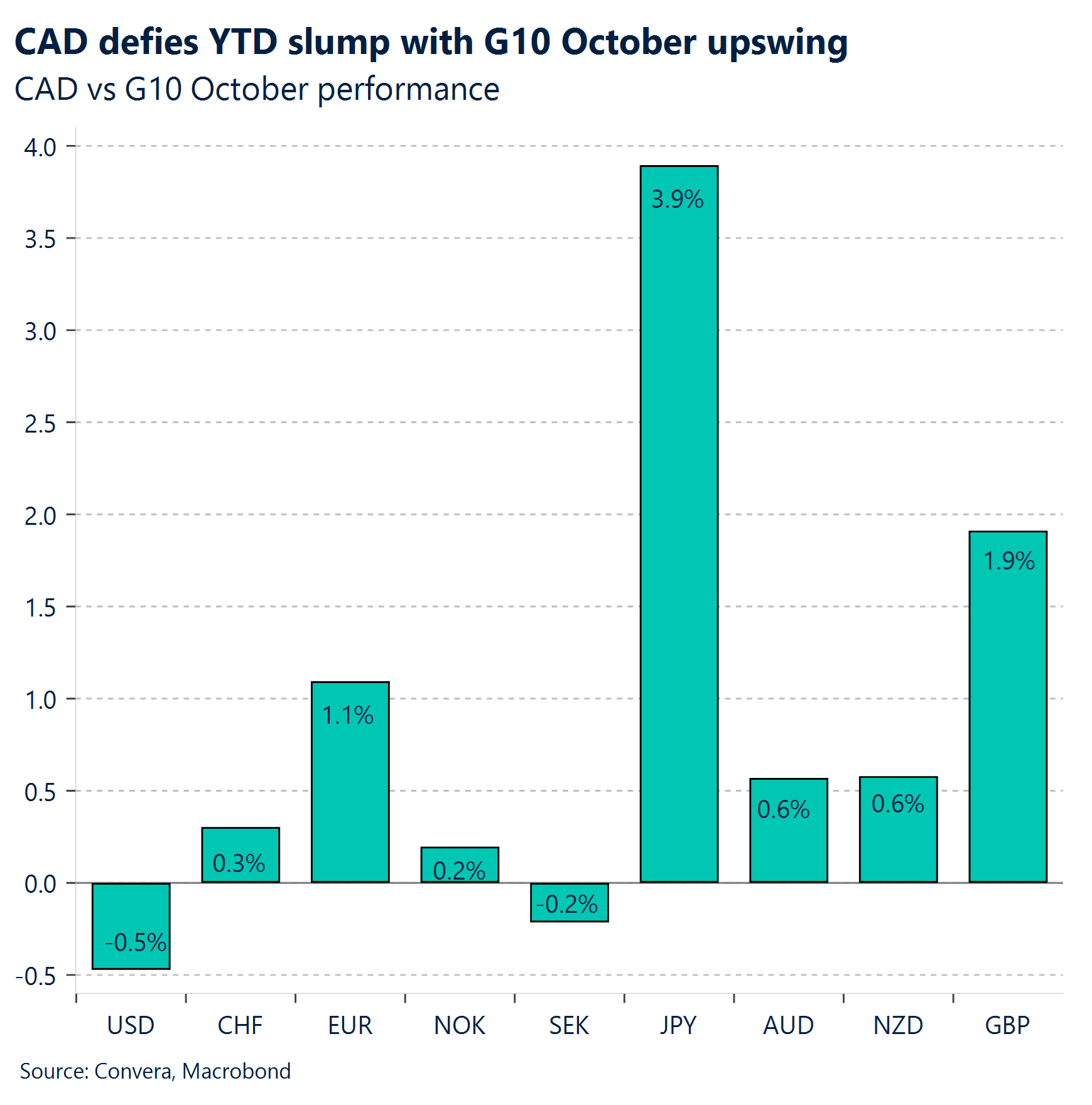 Haunted by divergence | Convera