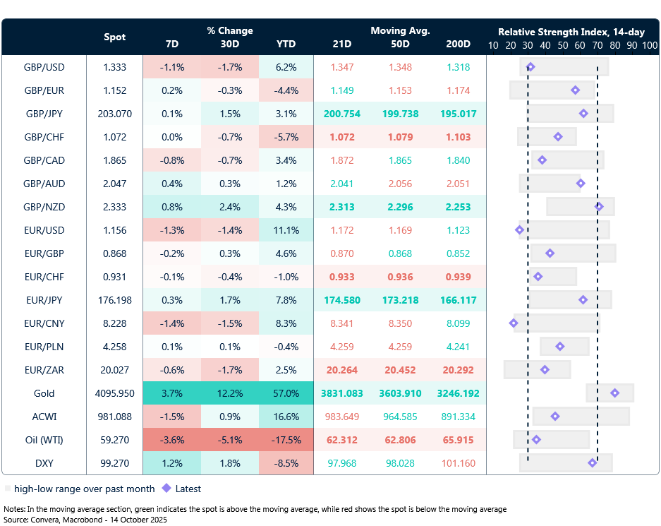 FX table