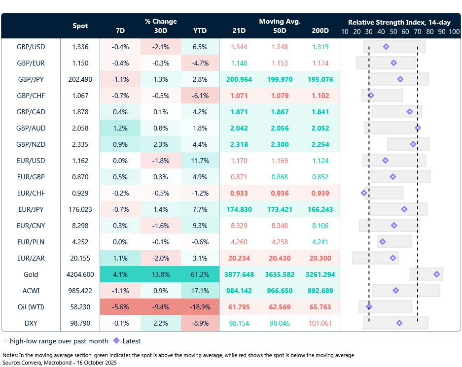FX table
