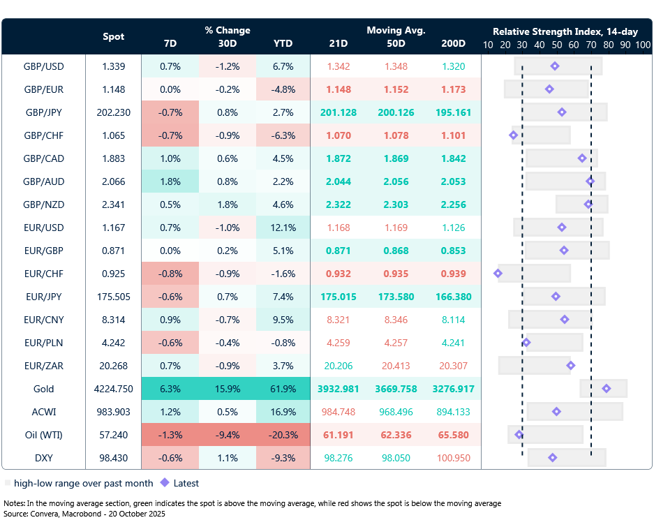 FX table