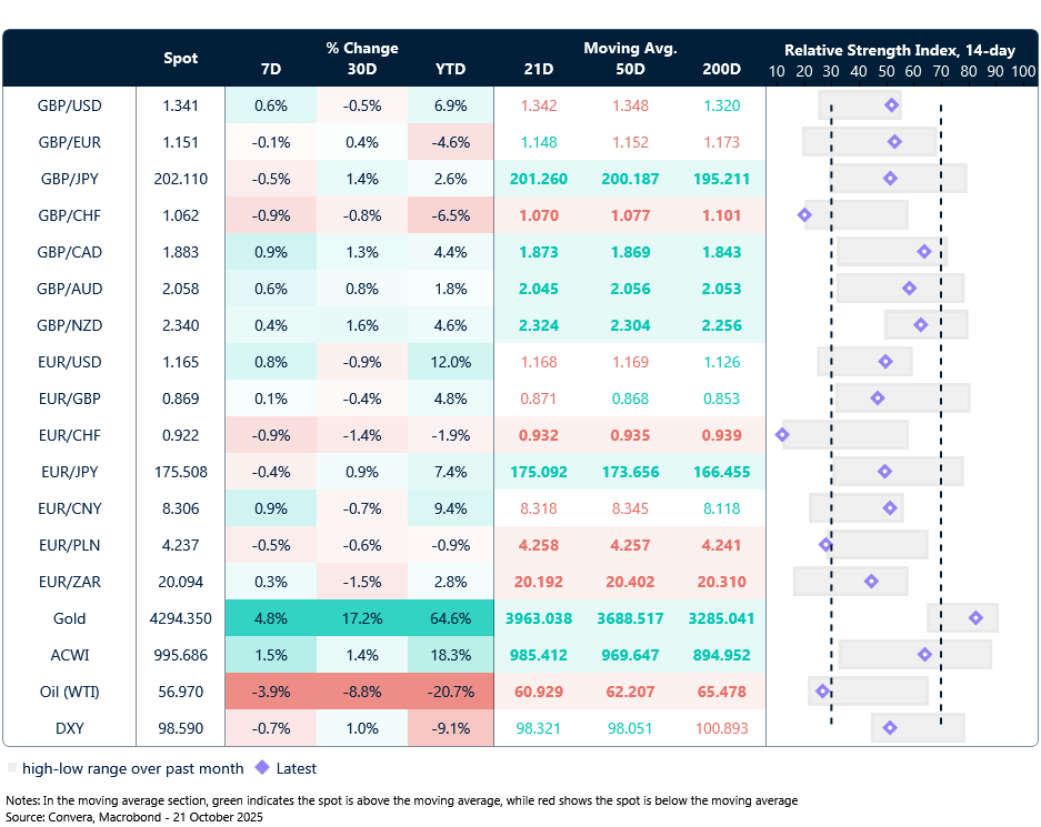 FX table