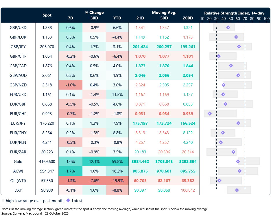 FX table
