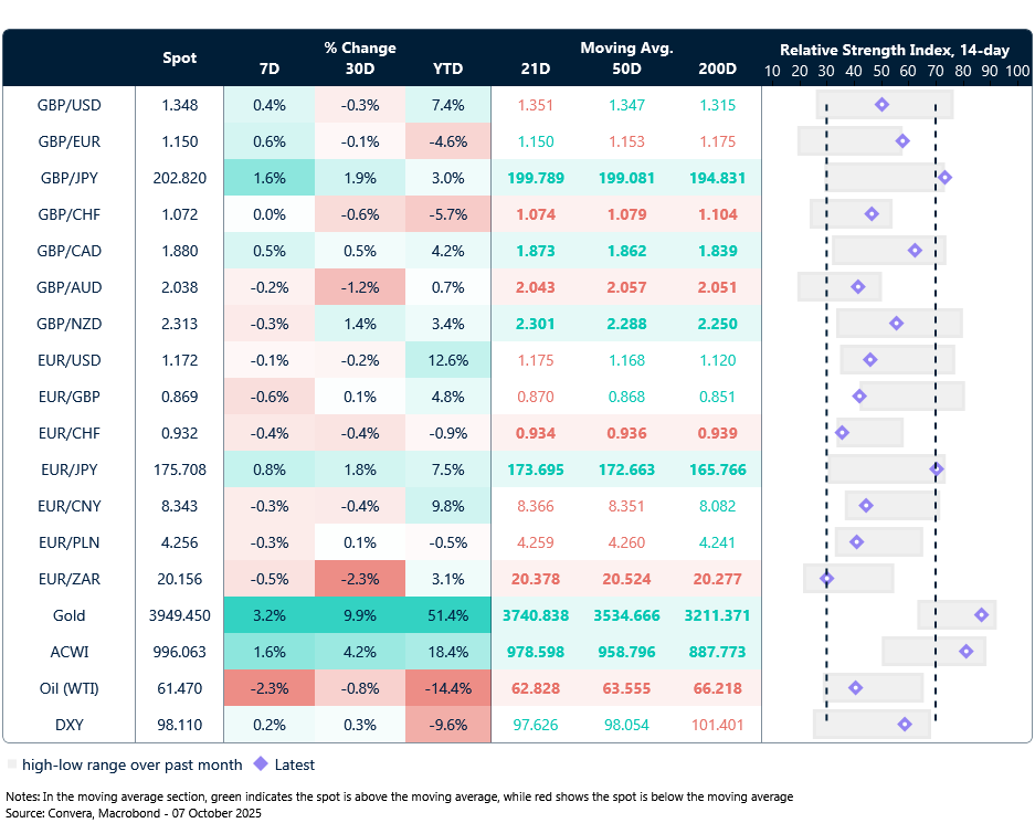 FX table