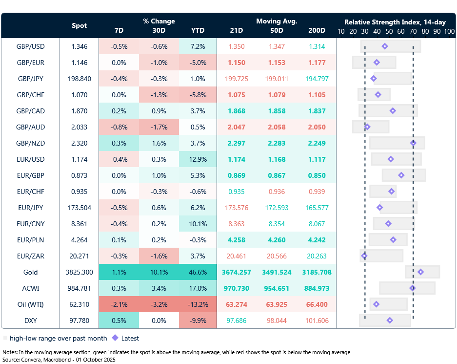FX table