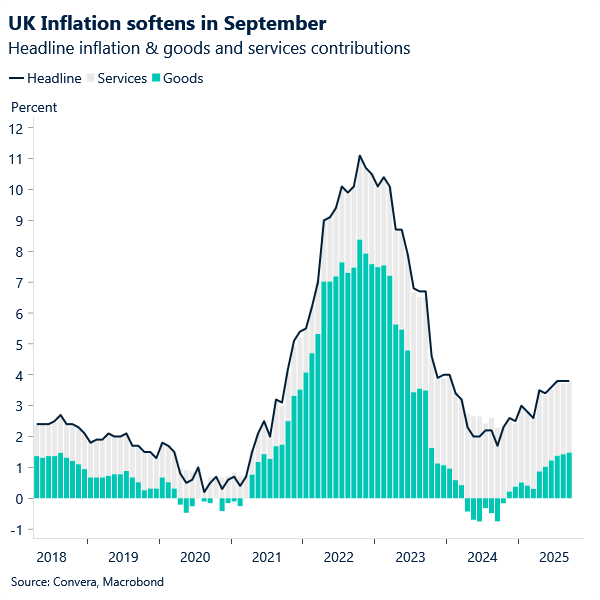 UK inflation softens in September