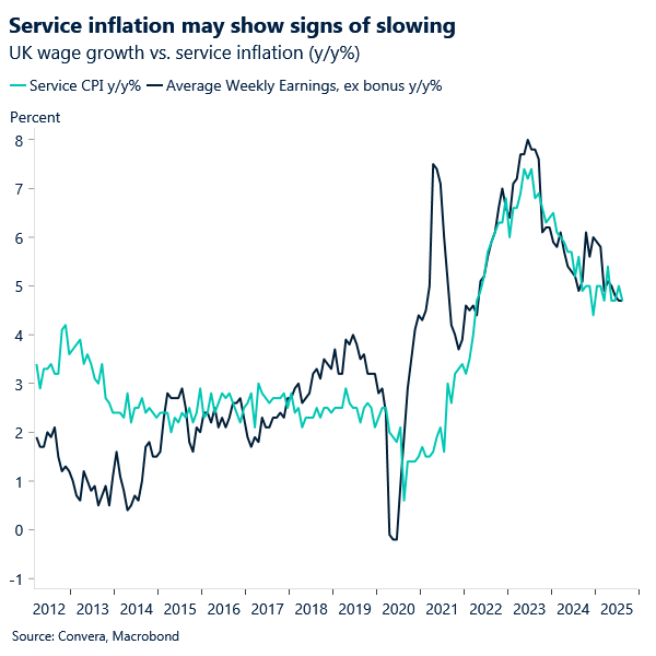 Service inflation may show signs of slowing