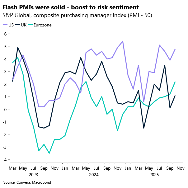 Chart of flash PMIs
