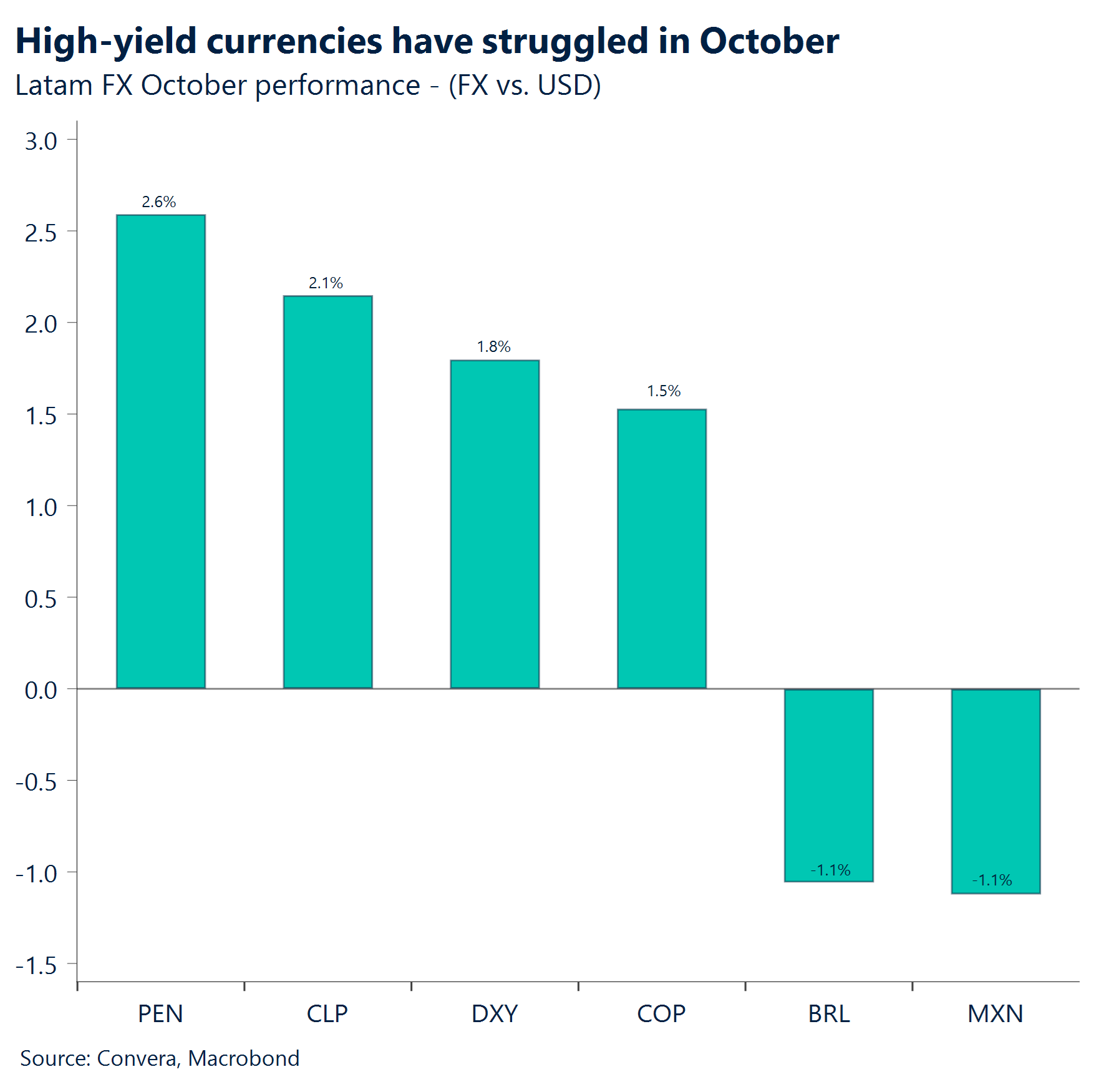 Haunted by divergence | Convera